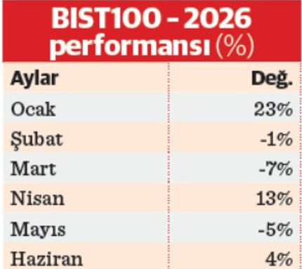 BIST Analizi: İlk Yarı Özeti ve Gözlemler ile Öne Çıkan Şirketler