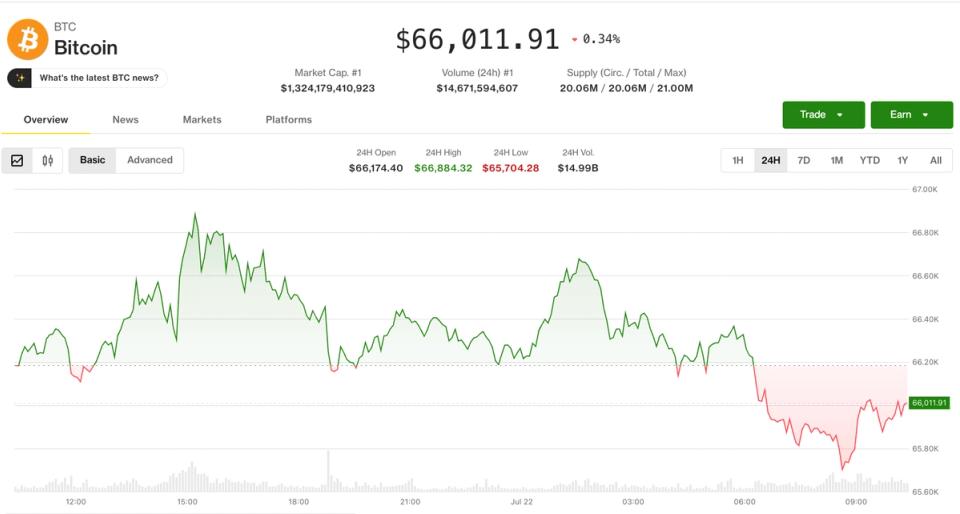 Bitcoin Bir Ayın Zirvesinden Çekiliyor, Petrol 85 Doları Aştı, Enflasyon Endişeleri Yeniden Gündemde<br>Bitcoin Bir ayın en yüksek seviyesinden geri çekildi, petrol fiyatları 85 dolar seviyesini geçerken enflasyon endişeleri yeniden ortaya çıktı.