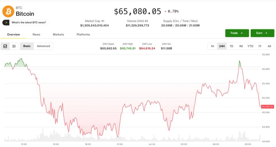 Bitcoin, petrol fiyatlarının 100$'a doğru ilerlemesine rağmen, piyasalarda korku yaratmadaki başarısızlığıyla birlikte yaklaşık 65.000$ seviyesine yakın bir yerde dengelendi.