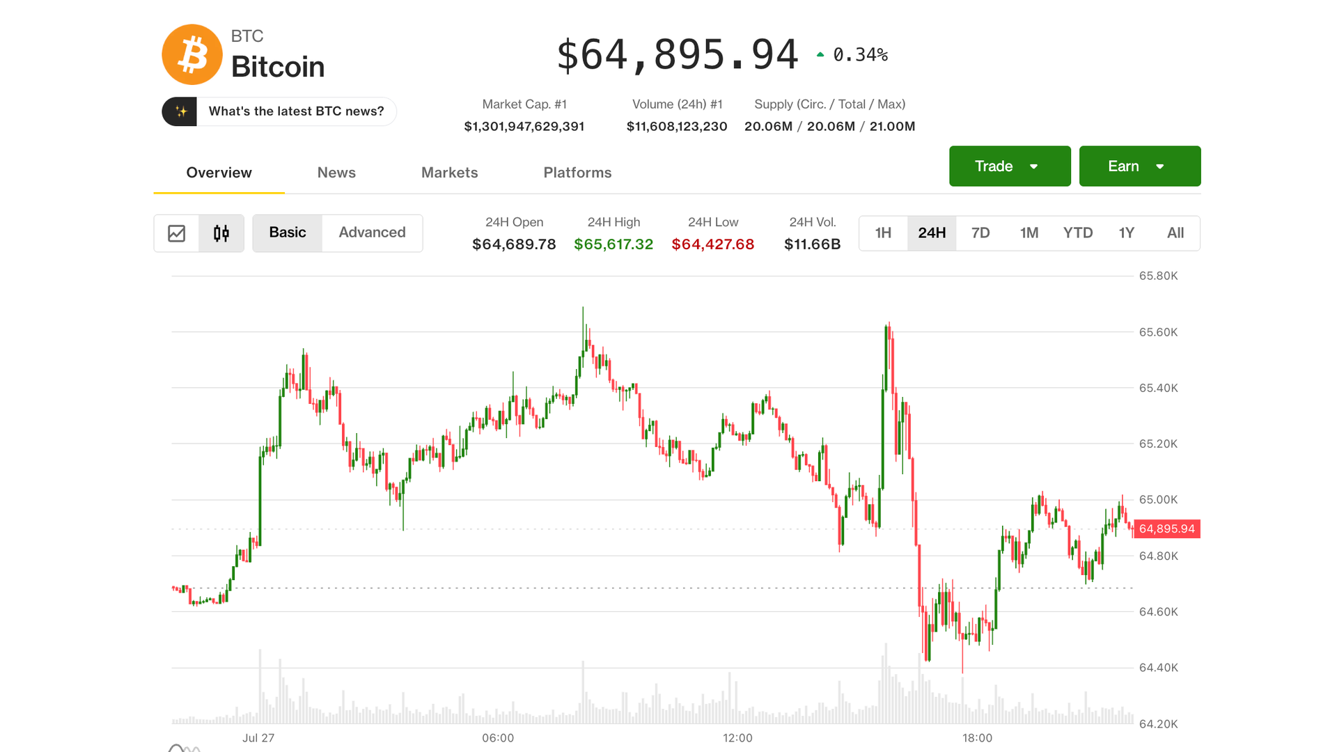 Bitcoin, yapay zeka satışlarından etkilenmedi, ancak yüksek riskli Fed toplantısı sırasıyla ne olacağını belirleyebilir