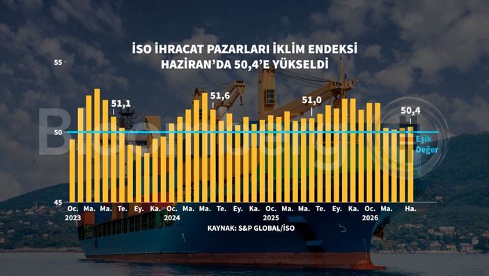 İSO Mayıs-Haziran 2026 İhracat Pazarları İklim EndeksiDeğerlendirmesi