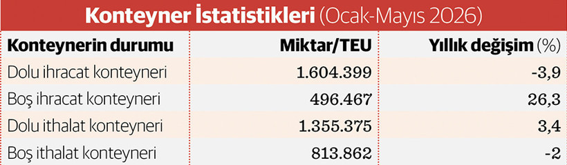 Kabotajın 100. Yılı ve Türkiye Lojistik Visyonu: Kapasiteyi Bağlantıya Dönüştürmek