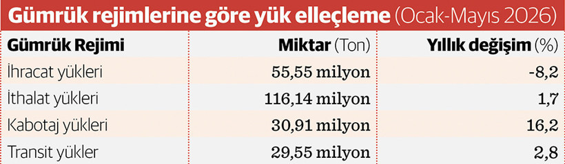 Kabotajın 100. Yılı ve Türkiye Lojistik Visyonu: Kapasiteyi Bağlantıya Dönüştürmek