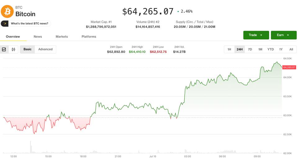 Kripto, hafta sonunda altcoin iyimserliği artarken hisse senedi zayıflığını çelişiyor