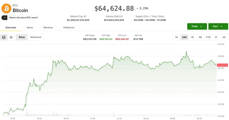 Kripto para Orta Doğu gerilimleri ABD enflasyon raporu artışını dengeliyor