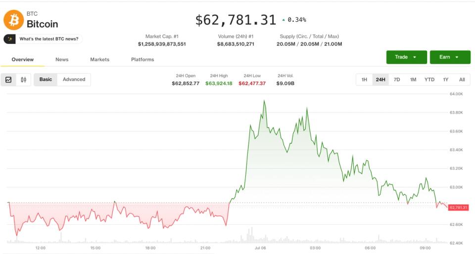 Kripto Piyasası Toparlanması, Varlıklar Genelinde Karışık Sinyaller Veriyor
