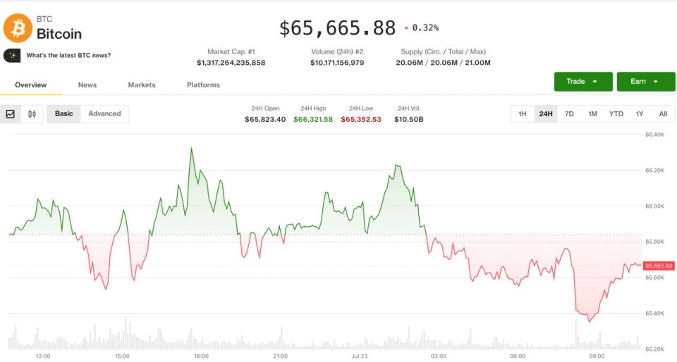 Kripto, Temmuz rallisi ortasında Bitcoin'in tutma düzenine yerleşmesiyle nefesini tutuyor
