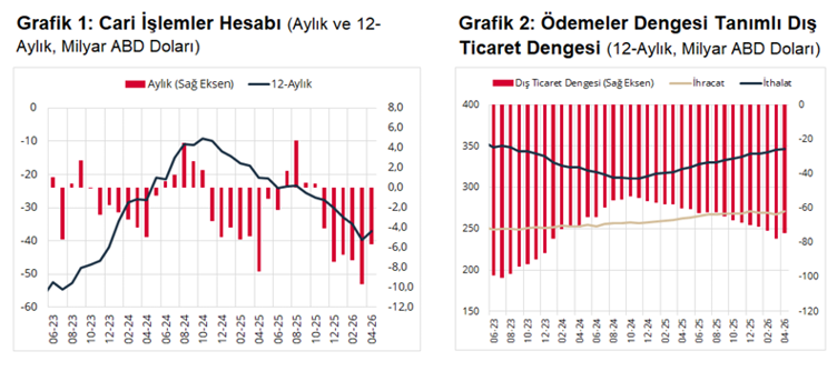 Matriks Haber’in 2026-2027 Cari İşlemler Tahminleri: Anket Sonuçları
