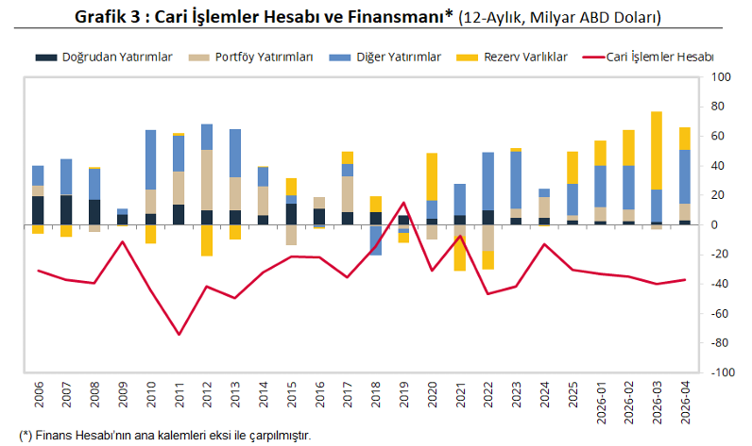Matriks Haber’in 2026-2027 Cari İşlemler Tahminleri: Anket Sonuçları