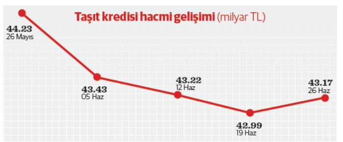 Turkish Automotive Financing: Market Slowdown and Shifting Credit Dynamics