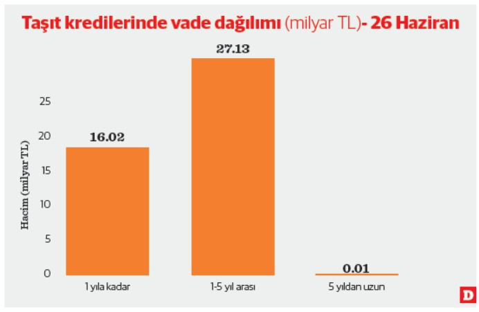 Turkish Automotive Financing: Market Slowdown and Shifting Credit Dynamics