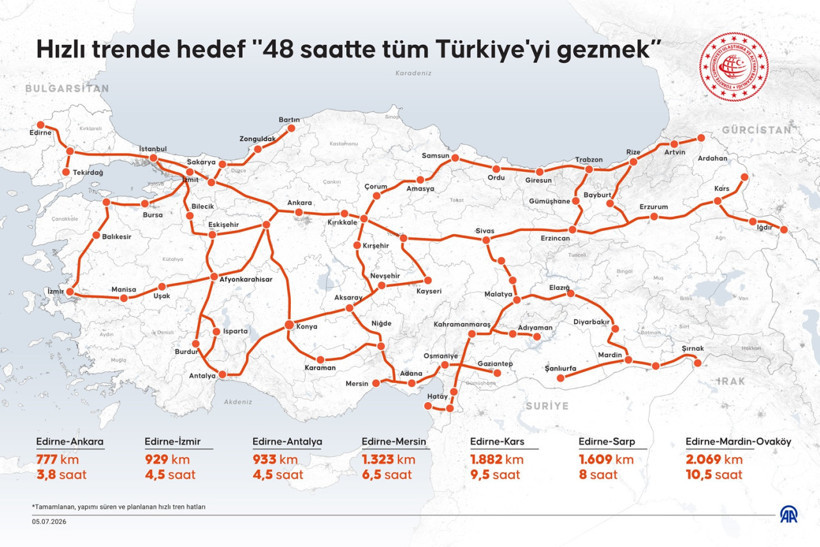 Türkiye’nin Demir Yolu Hedefleri: 2053 ve 2028 İçin Yol Haritası