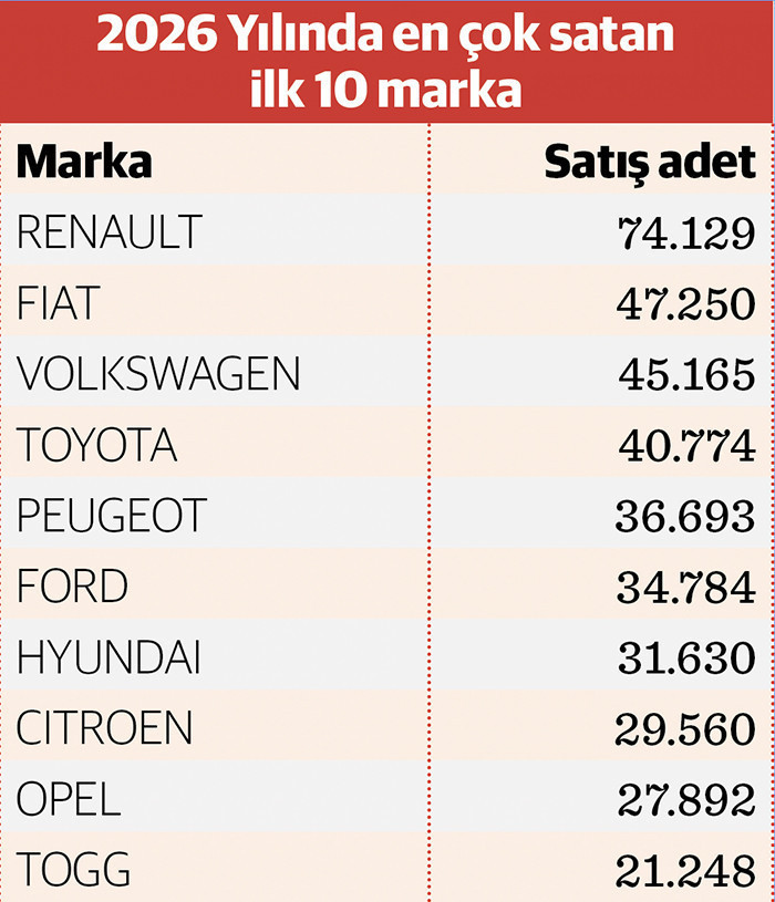 Türkiye Otomotiv Pazarında İlk Yarı Verileri ve 2026 İçin Seyir Açısı