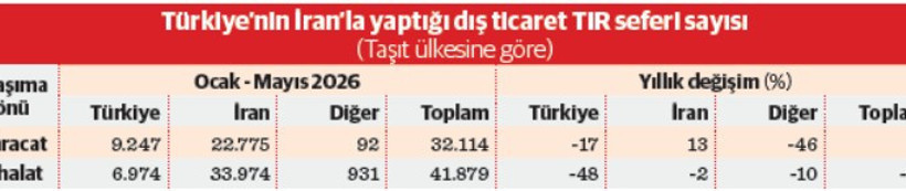 UND ve İran Taşımacılığında Krize İlişkin Acil Çözüm Planı ve Sınır Sorunları