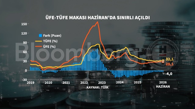 Vargı Ekonomi Haberleriyle Güncel Piyasalar ve Analizler