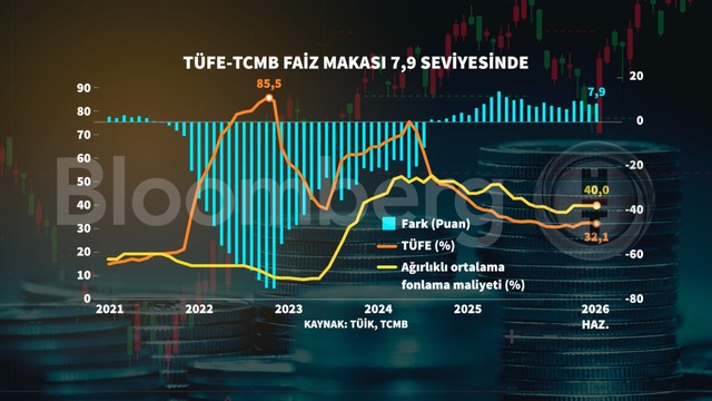 Vargı Ekonomi Haberleriyle Güncel Piyasalar ve Analizler