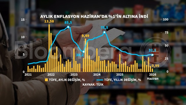 Vargı Ekonomi Haberleriyle Güncel Piyasalar ve Analizler
