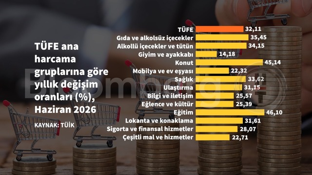 Vargı Ekonomi Haberleriyle Güncel Piyasalar ve Analizler