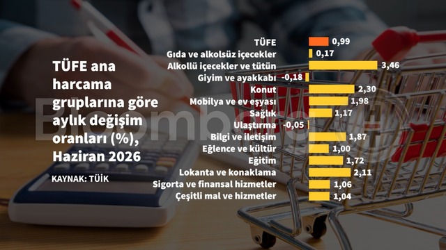 Vargı Ekonomi Haberleriyle Güncel Piyasalar ve Analizler